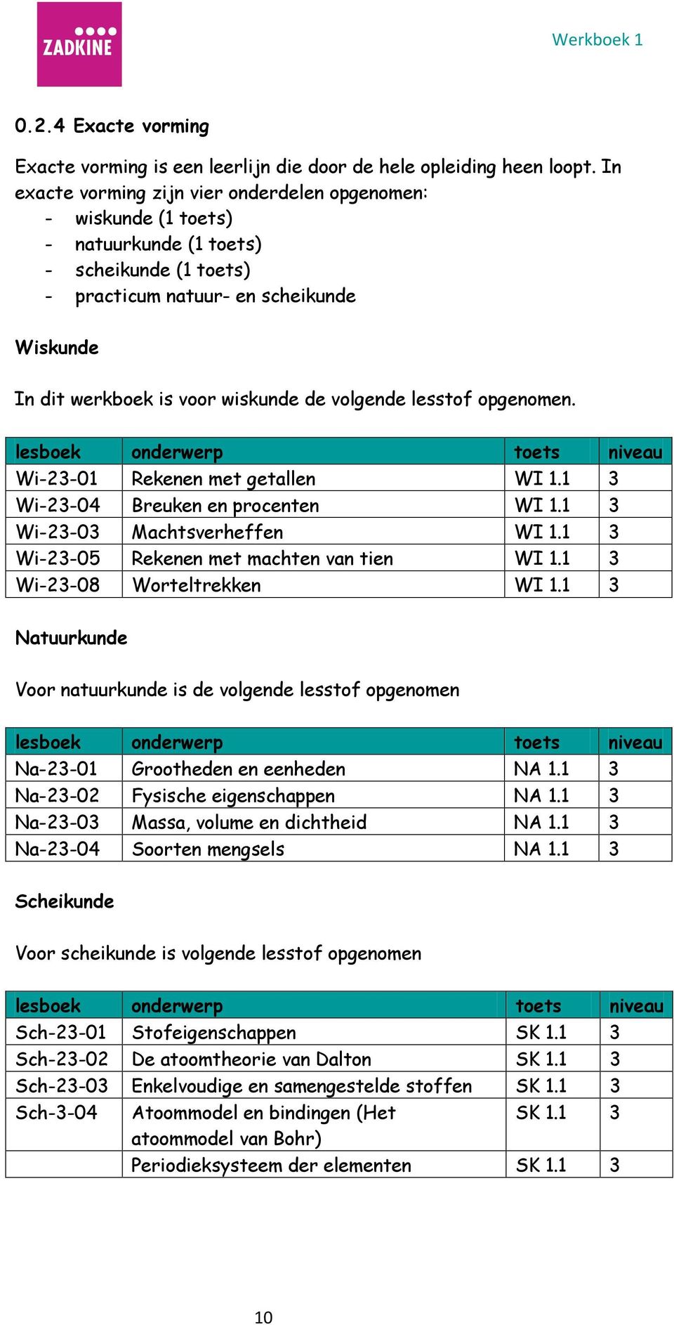 volgende lesstof opgenomen. lesboek onderwerp toets niveau Wi-23-01 Rekenen met getallen WI 1.1 3 Wi-23-04 Breuken en procenten WI 1.1 3 Wi-23-03 Machtsverheffen WI 1.