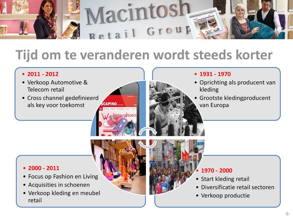 kledingproducent van Europa 2000-2011 Focus op Fashion en Living Acquisities in schoenen Verkoop