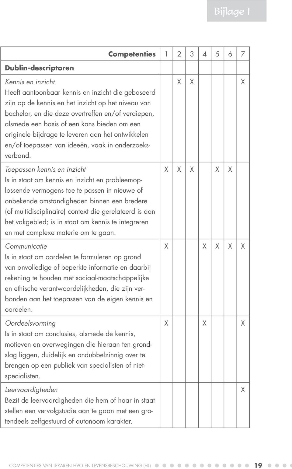 Toepassen kennis en inzicht Is in staat om kennis en inzicht en probleemoplossende vermogens toe te passen in nieuwe of onbekende omstandigheden binnen een bredere (of multidisciplinaire) context die