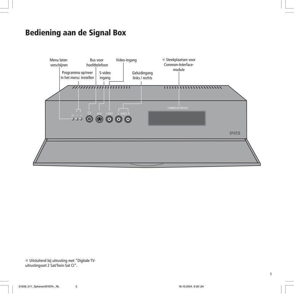 rechts Steekplaatsen voor Common-Interfacemodule COMMON INTERFACE + AV-S V IDEO L