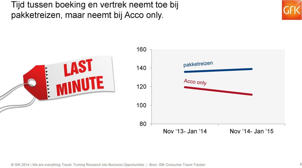 neemt bij Acco only.