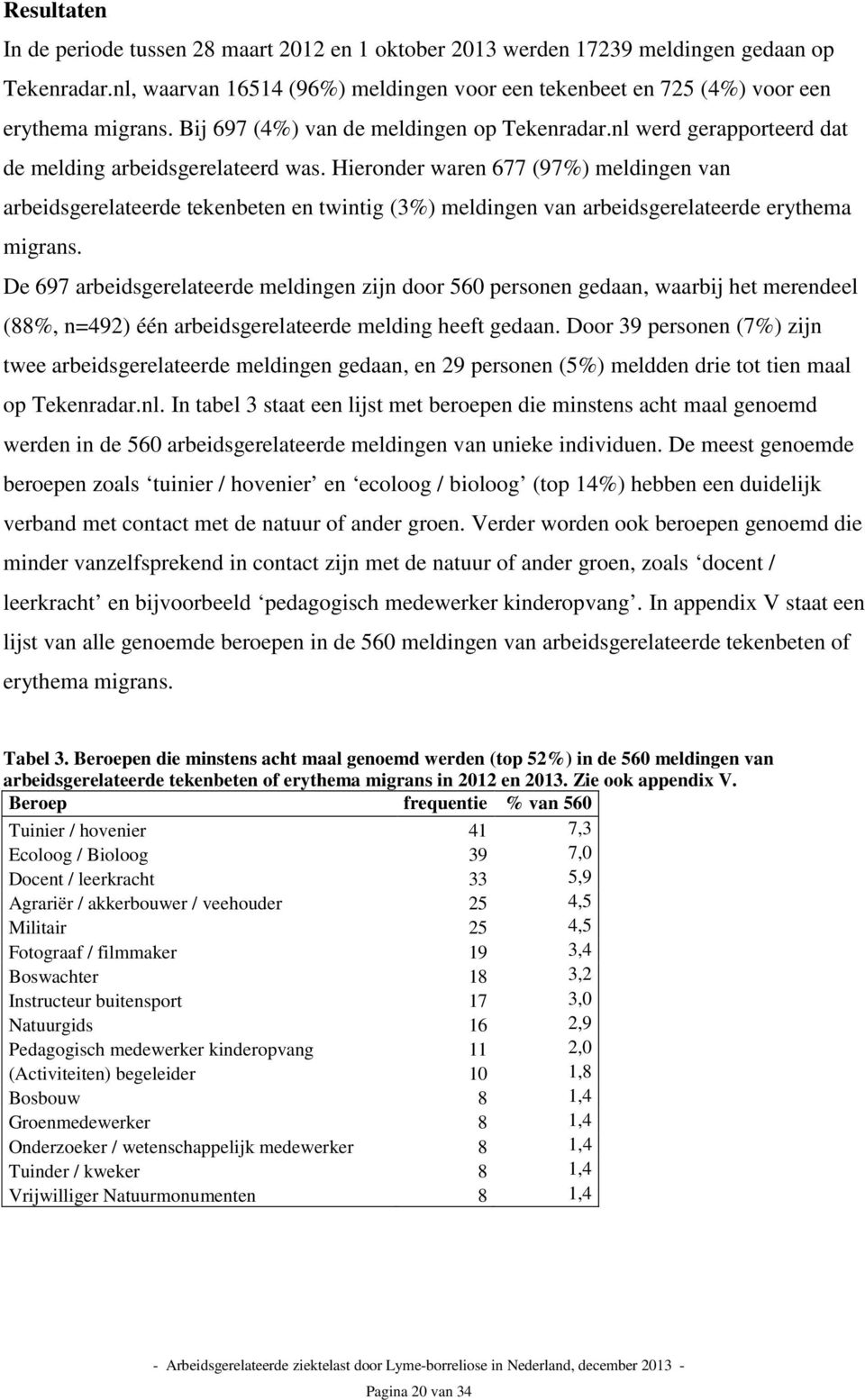 Hieronder waren 677 (97%) meldingen van arbeidsgerelateerde tekenbeten en twintig (3%) meldingen van arbeidsgerelateerde erythema migrans.