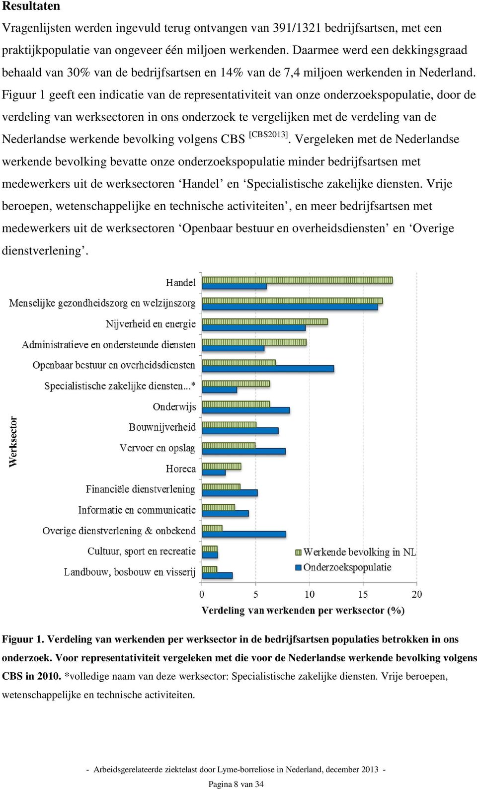 Figuur 1 geeft een indicatie van de representativiteit van onze onderzoekspopulatie, door de verdeling van werksectoren in ons onderzoek te vergelijken met de verdeling van de Nederlandse werkende