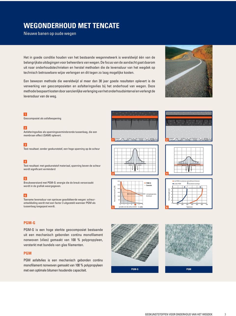 Een bewezen methode die wereldwijd al meer dan 30 jaar goede resultaten oplevert is de verwerking van geocomposieten en asfalteringsvlies bij het onderhoud van wegen.