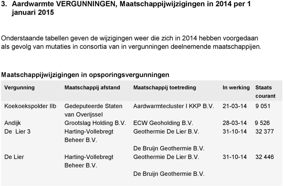 Maatschappijwijzigingen in opsporingsvergunningen Vergunning Maatschappij afstand Maatschappij toetreding In werking Staats courant Koekoekspolder IIb Gedeputeerde Staten Aardwarmtecluster