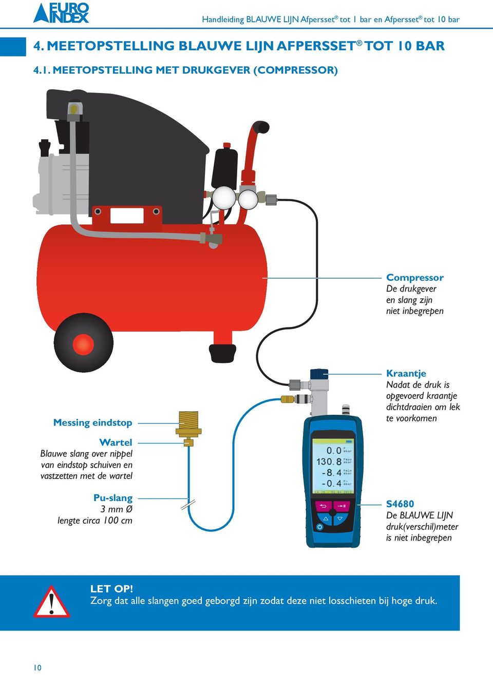 MEETOPSTELLING MET DRUKGEVER (COMPRESSOR) Compressor De drukgever en slang zijn niet inbegrepen Messing eindstop Kraantje Nadat