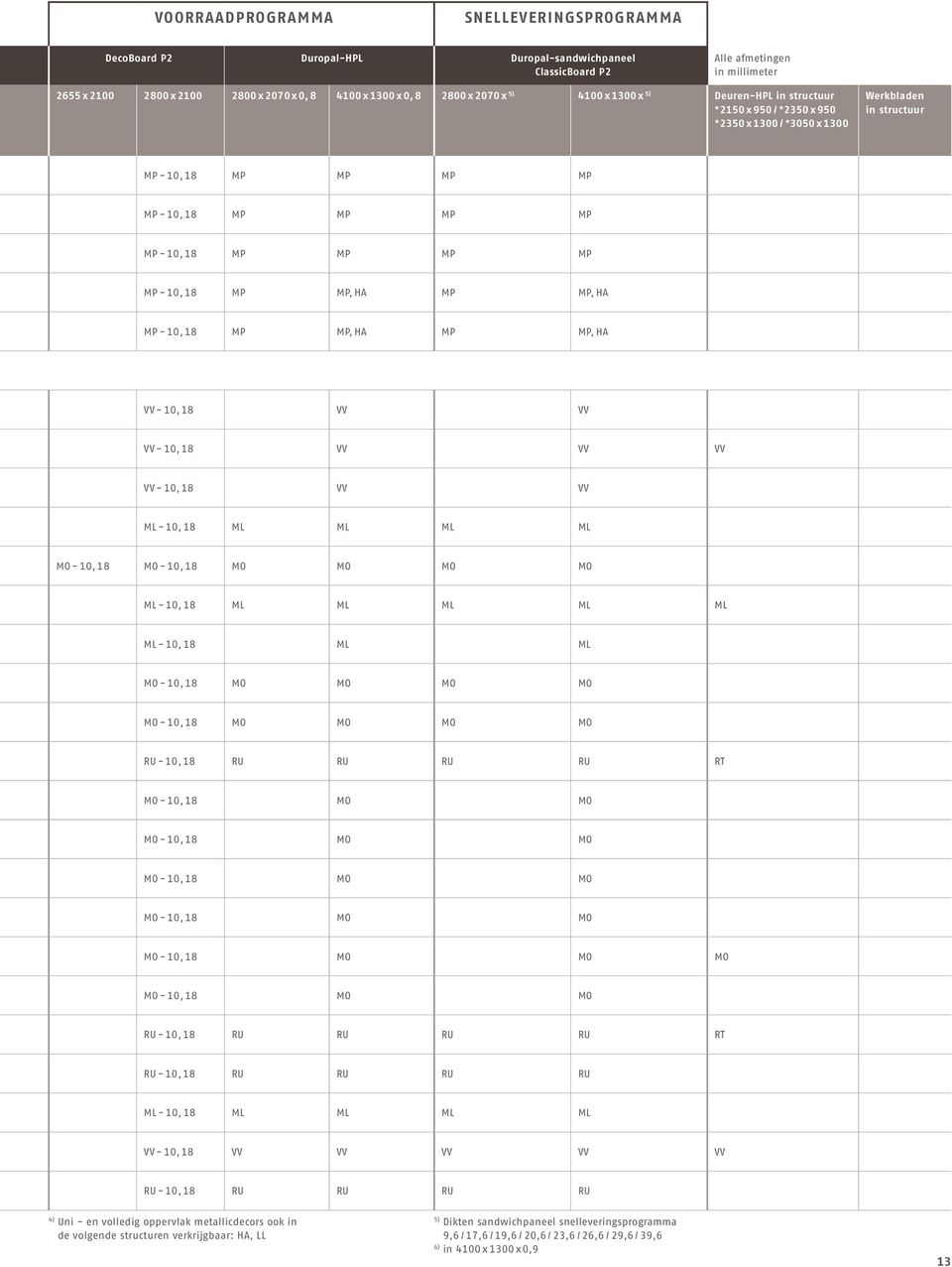 VV - 10, 18 VV VV VV - 10, 18 VV VV VV VV - 10, 18 VV VV ML - 10, 18 ML ML ML ML MO - 10, 18 MO - 10, 18 MO MO MO MO ML - 10, 18 ML ML ML ML ML ML - 10, 18 ML ML MO - 10, 18 MO MO MO MO MO - 10, 18