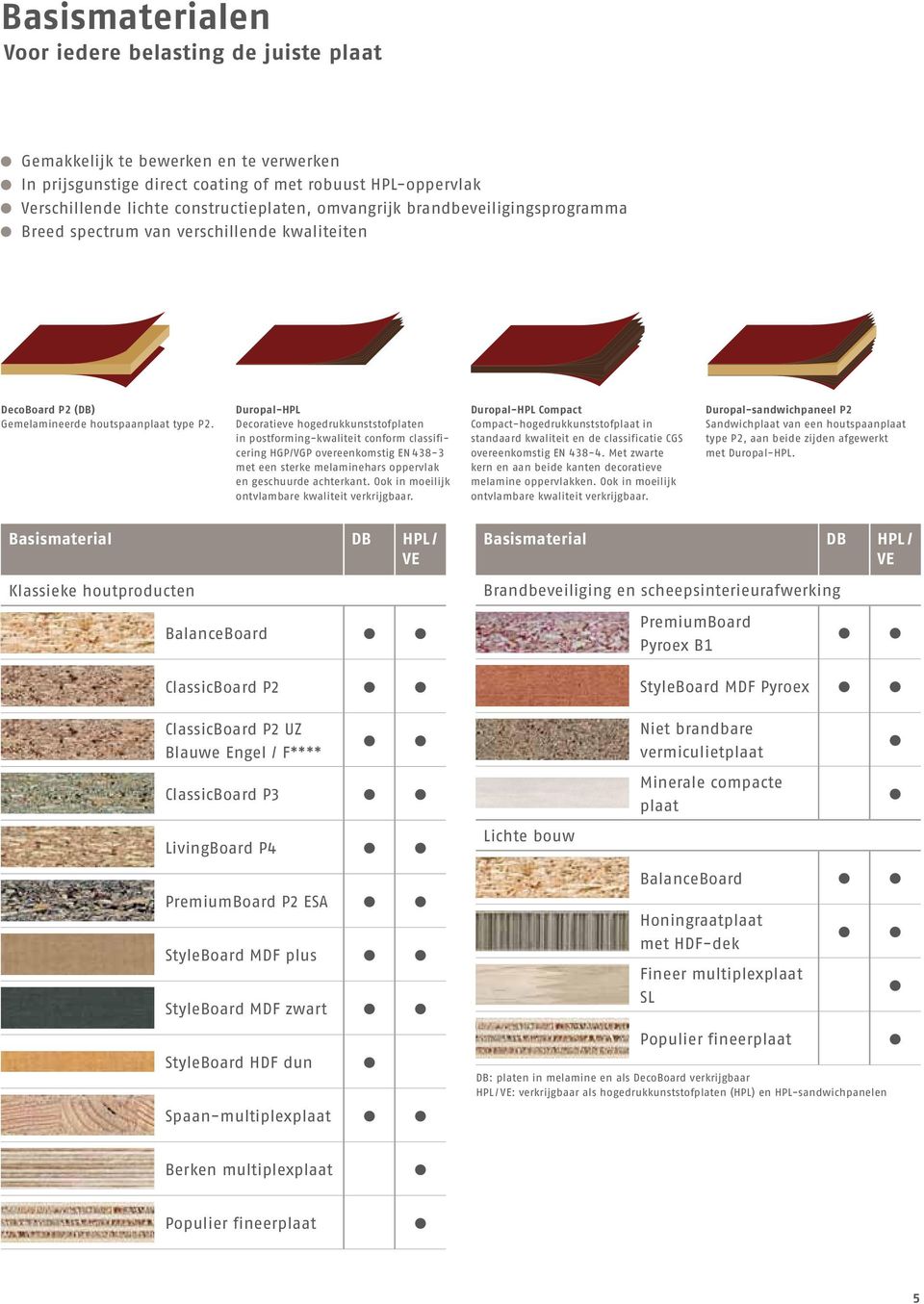 Duropal-HPL Decoratieve hogedrukkunststofplaten in postforming-kwaliteit conform classificering HGP/VGP overeenkomstig EN 438-3 met een sterke melaminehars oppervlak en geschuurde achterkant.