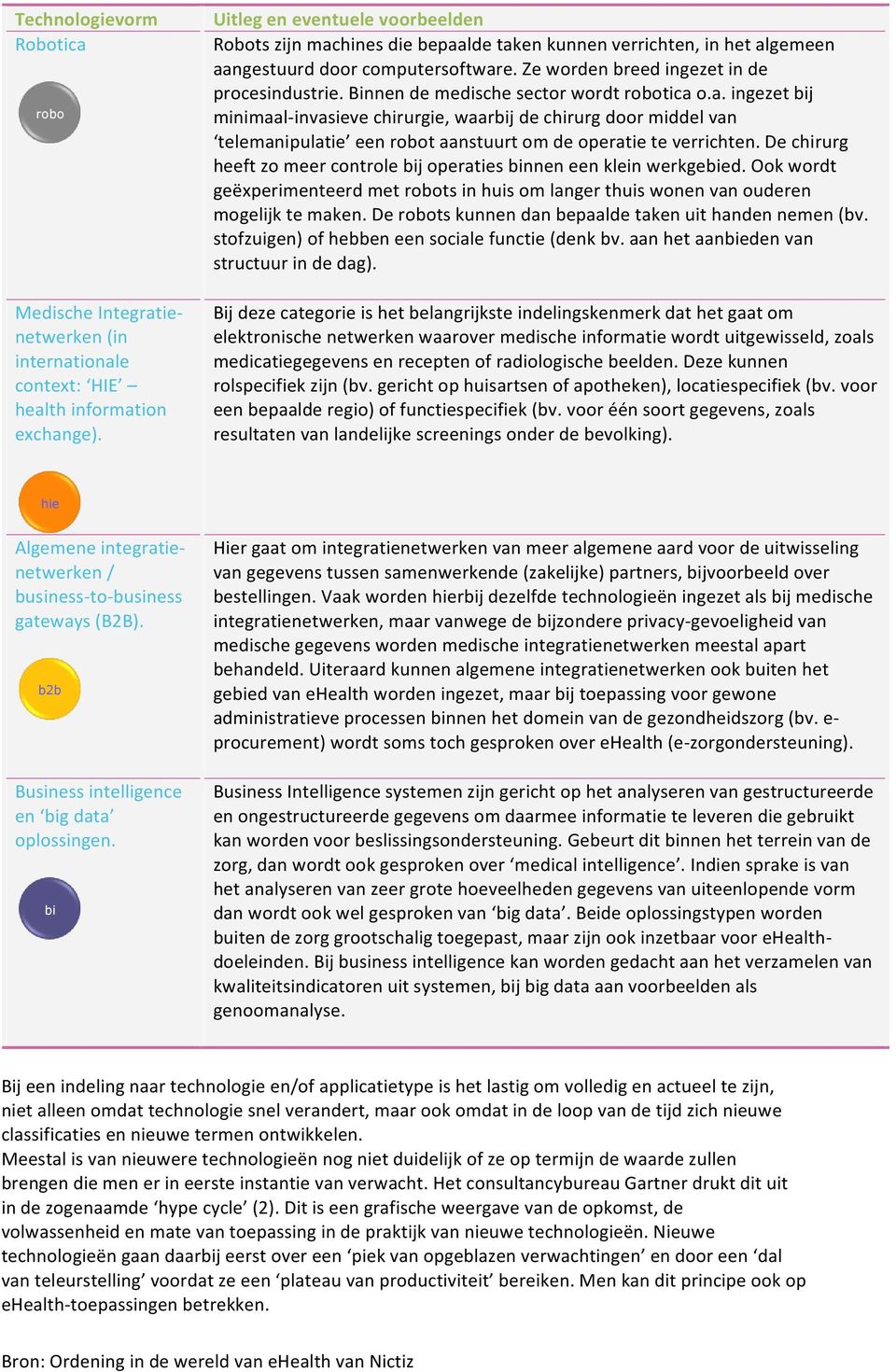 Binnen de medische sector wordt robotica o.a. ingezet bij minimaal- invasieve chirurgie, waarbij de chirurg door middel van telemanipulatie een robot aanstuurt om de operatie te verrichten.