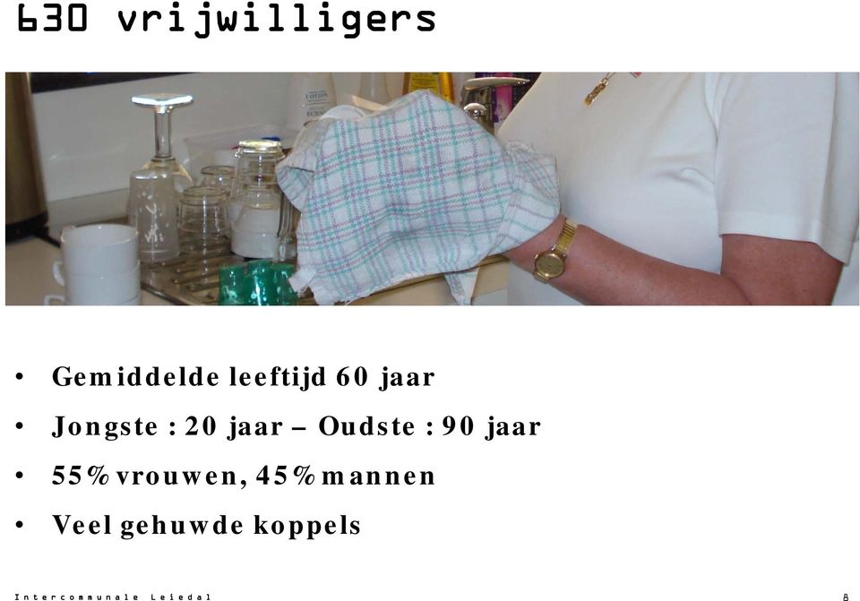 jaar Oudste : 90 jaar 55%