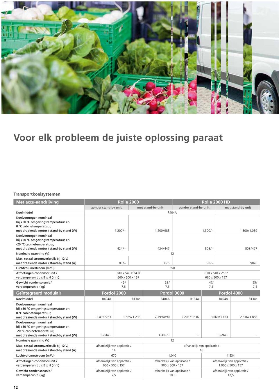 300 / 1.059 Koelvermogen nominaal -20 C cabinetemperatuur, met draaiende motor / stand-by stand (W) 424 / 424 / 447 508 / 508 / 477 Nominale spanning (V) 12 Max.