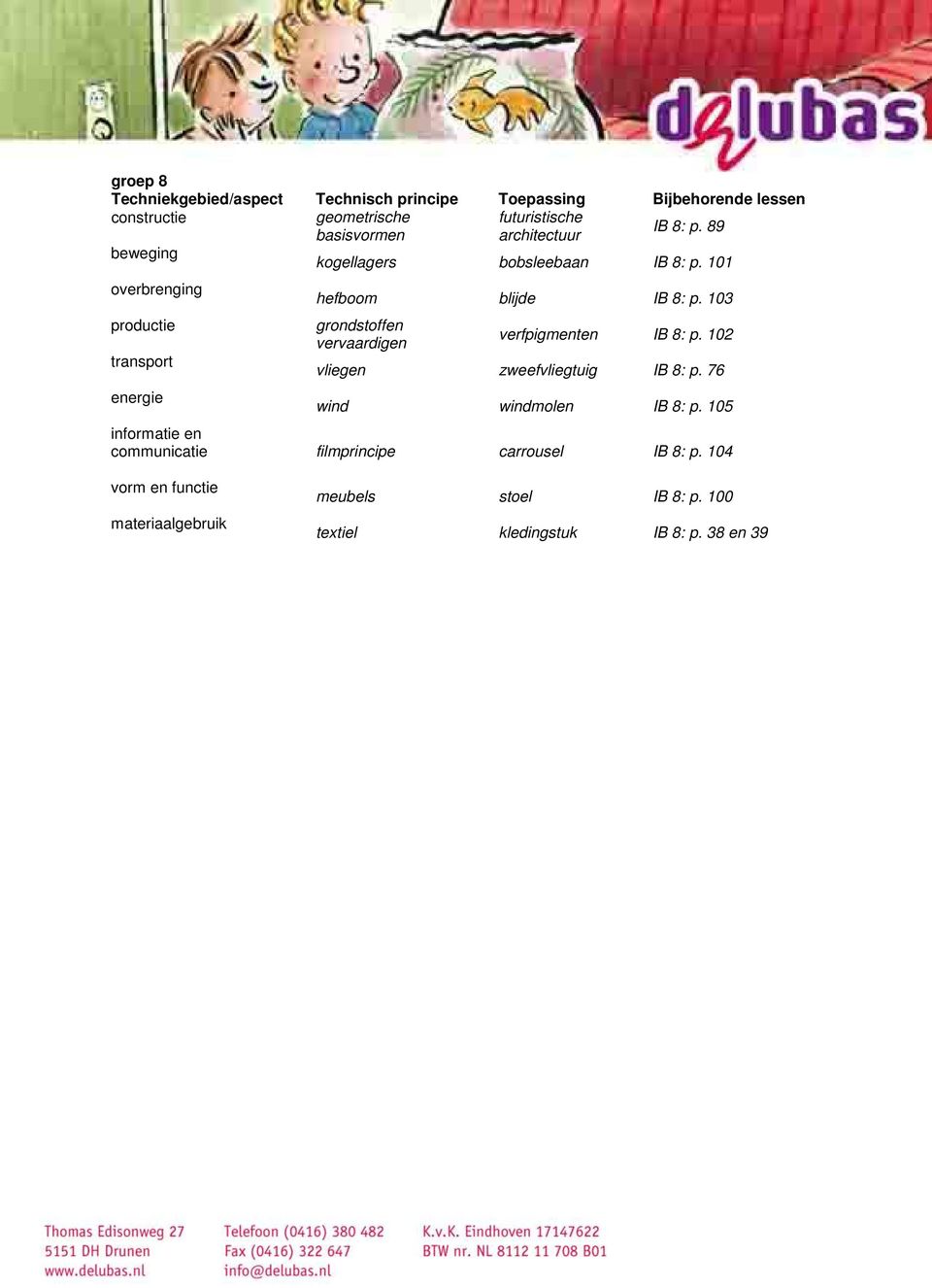 103 grondstoffen vervaardigen verfpigmenten IB 8: p. 102 vliegen zweefvliegtuig IB 8: p. 76 wind windmolen IB 8: p.