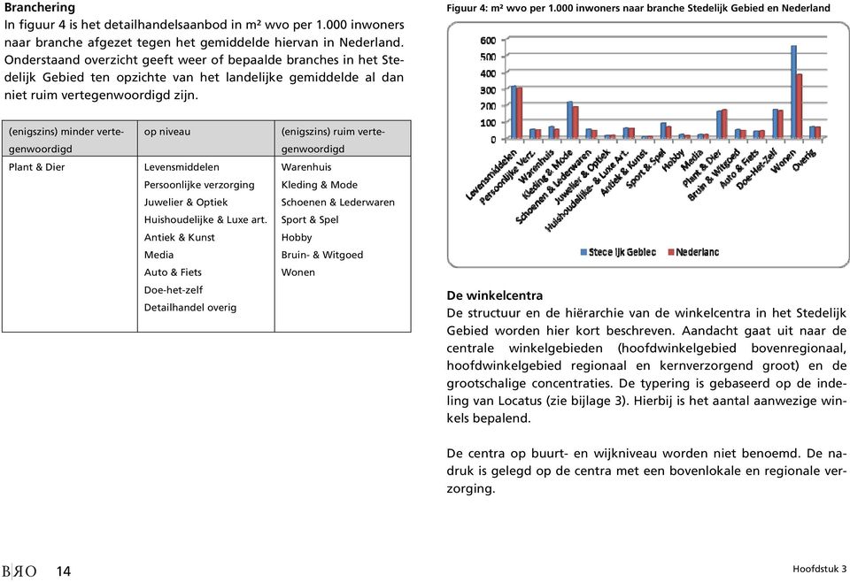 000 inwoners naar branche Stedelijk Gebied en Nederland (enigszins) minder vertegenwoordigd Plant & Dier op niveau Levensmiddelen Persoonlijke verzorging Juwelier & Optiek Huishoudelijke & Luxe art.