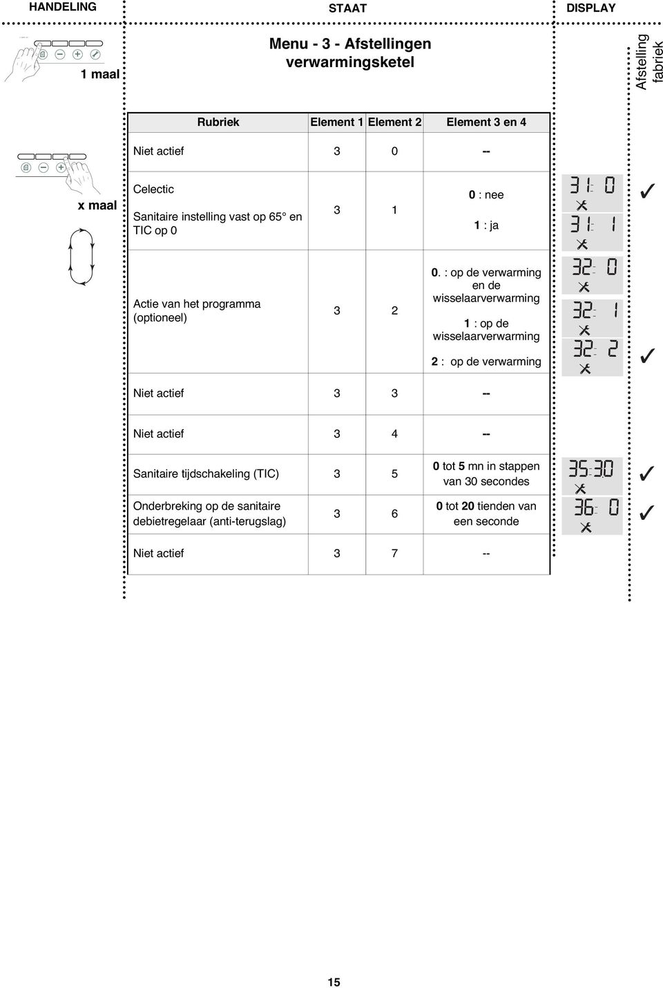 : op de verwarming en de wisselaarverwarming 1 : op de wisselaarverwarming 2 : op de verwarming Niet actief 3 3 -- Niet actief 3 4 -- Sanitaire