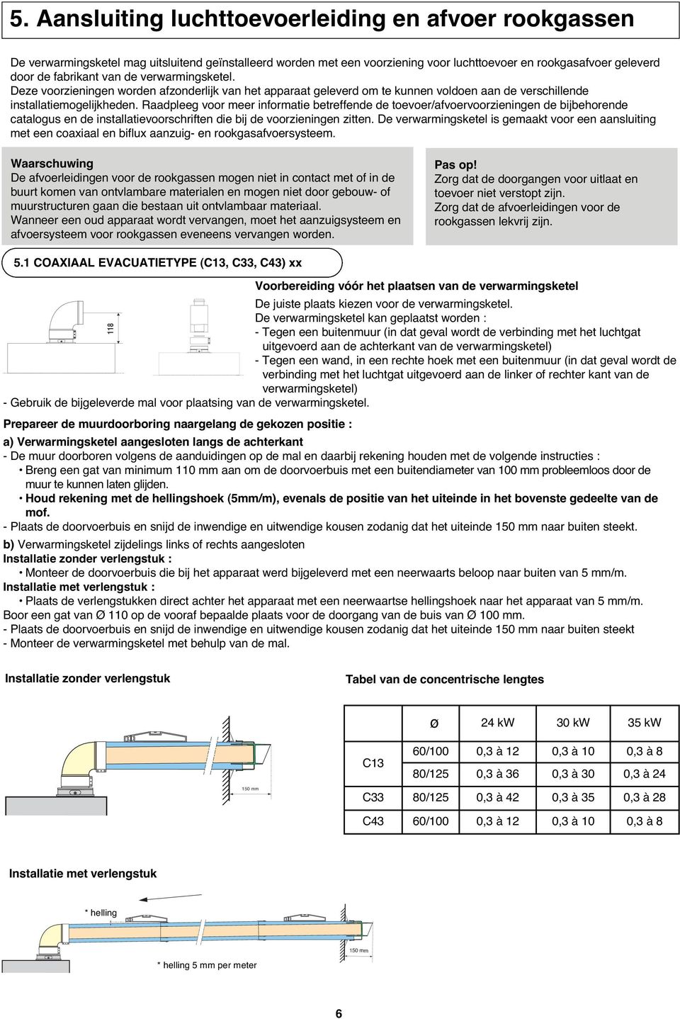 Raadpleeg voor meer informatie betreffende de toevoer/afvoervoorzieningen de bijbehorende catalogus en de installatievoorschriften die bij de voorzieningen zitten.