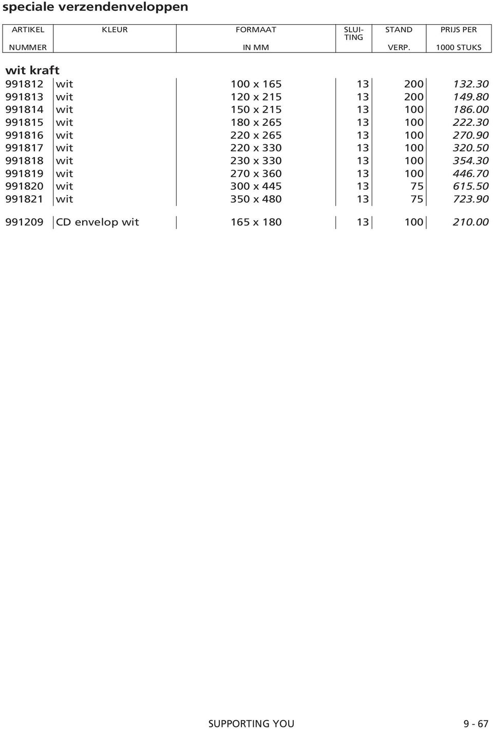 30 991816 wit 220 x 265 13 100 270.90 991817 wit 220 x 330 13 100 320.50 991818 wit 230 x 330 13 100 354.