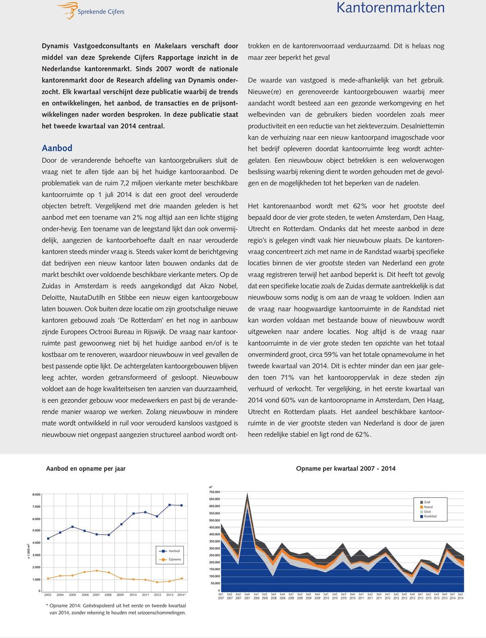 Elk kwartaal verschijnt deze publicatie waarbij de trends en ontwikkelingen, het aanbod, de transacties en de prijsontwikkelingen nader worden besproken.
