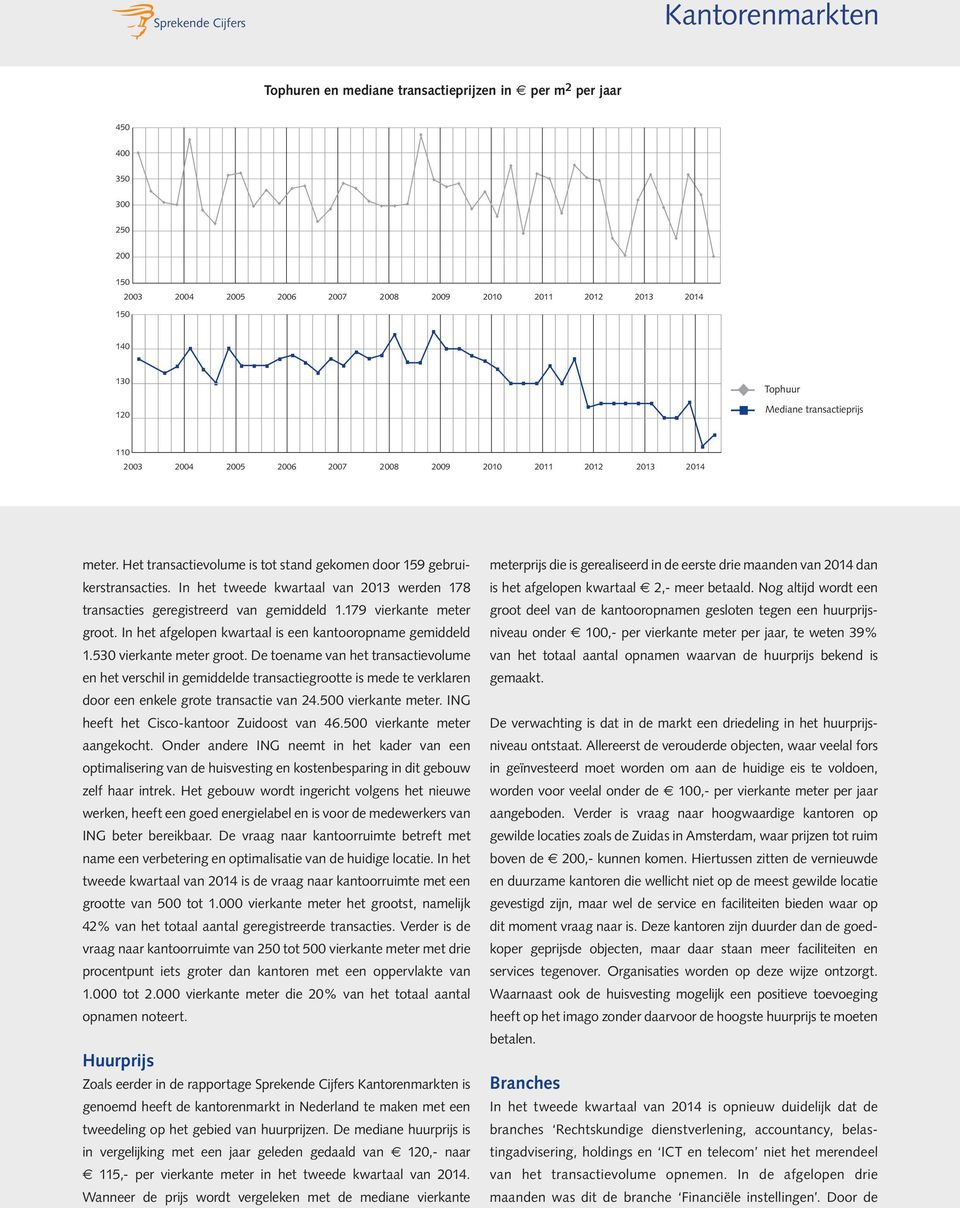 In het tweede kwartaal van 2013 werden 178 transacties geregistreerd van gemiddeld 1.179 vierkante meter groot. In het afgelopen kwartaal is een kantooropname gemiddeld 1.530 vierkante meter groot.