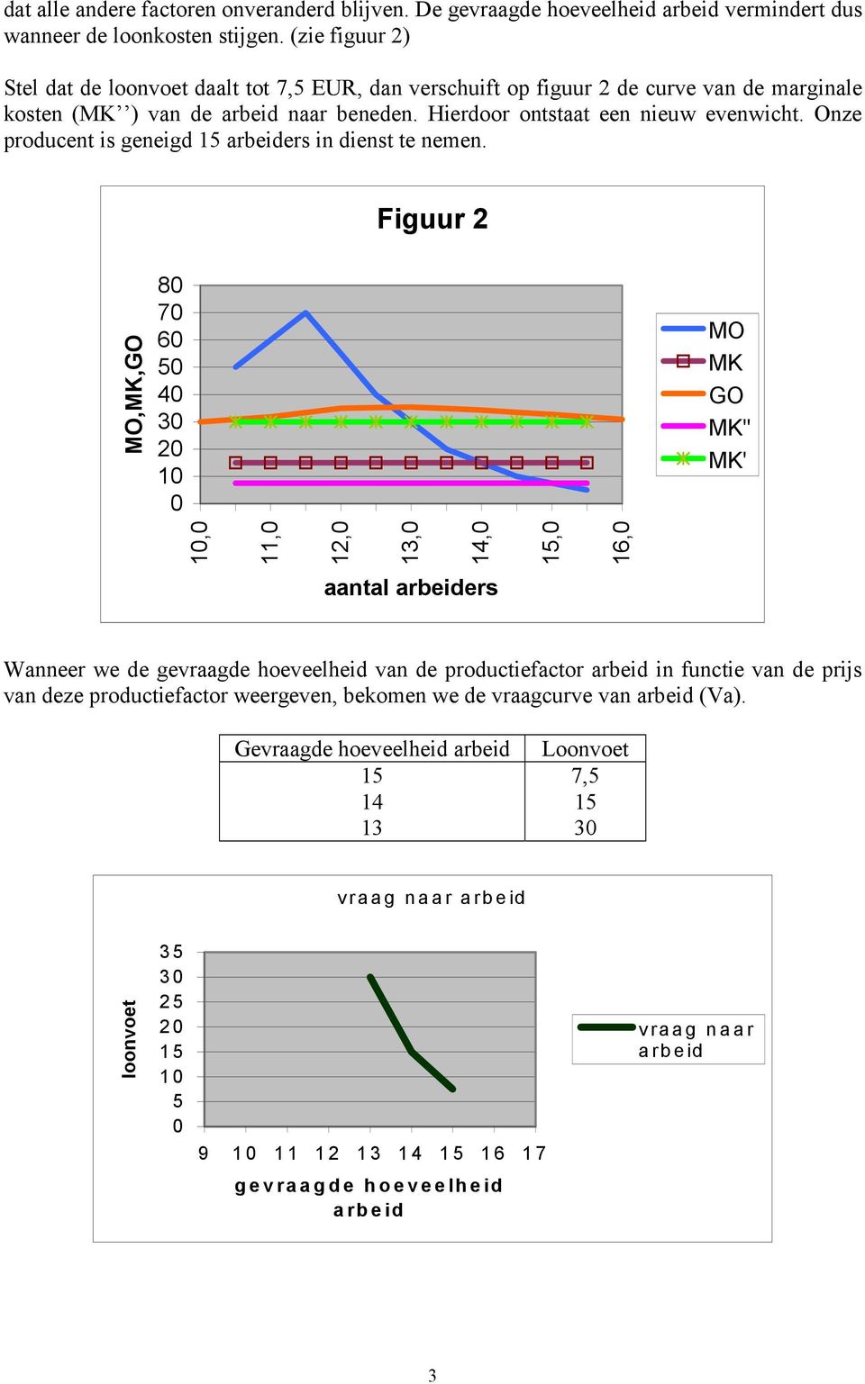 Onze producent is geneigd arbeiders in dienst te nemen.