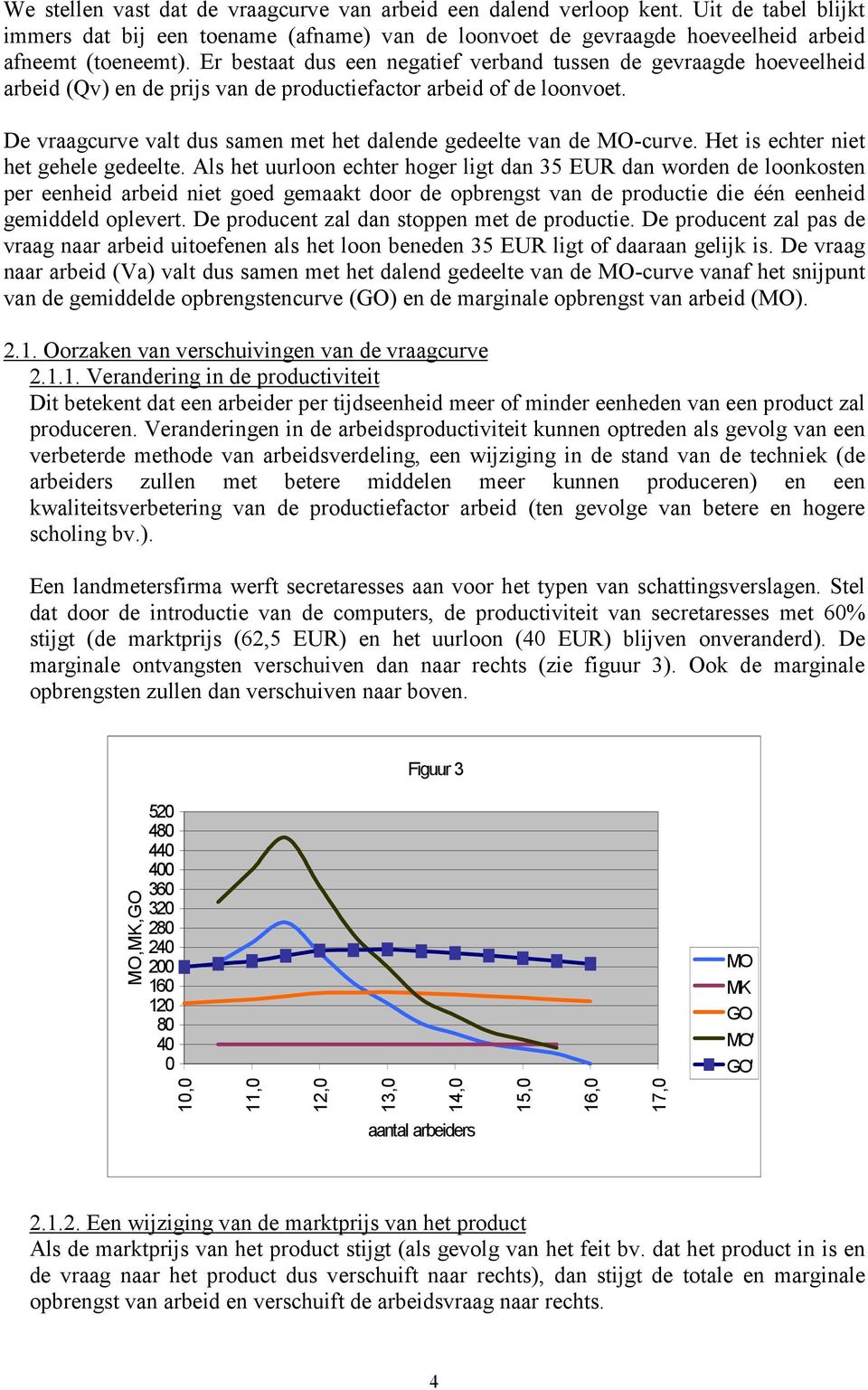 De vraagcurve valt dus samen met het dalende gedeelte van de MO-curve. Het is echter niet het gehele gedeelte.