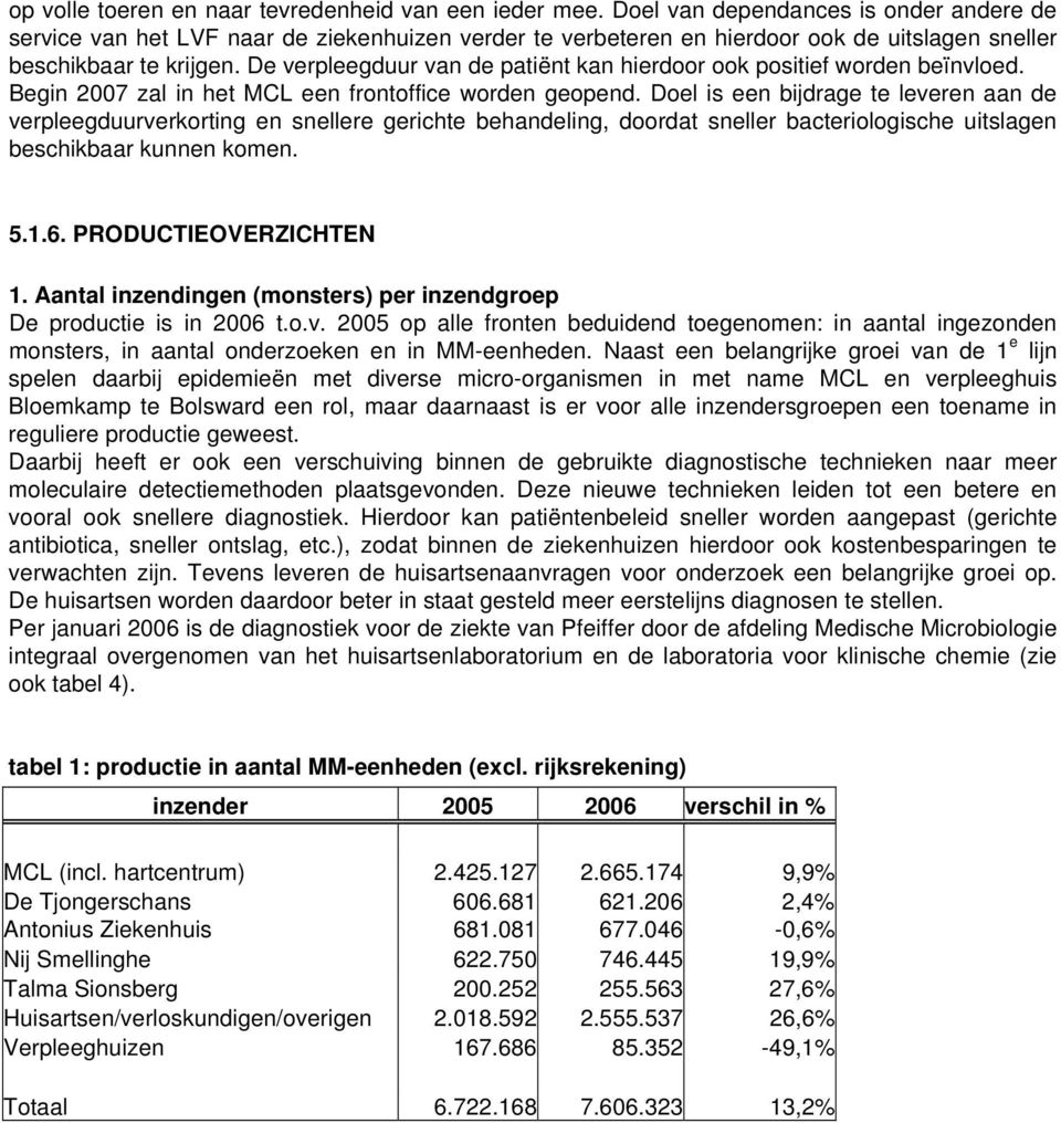 De verpleegduur van de patiënt kan hierdoor ook positief worden beïnvloed. Begin 2007 zal in het MCL een frontoffice worden geopend.