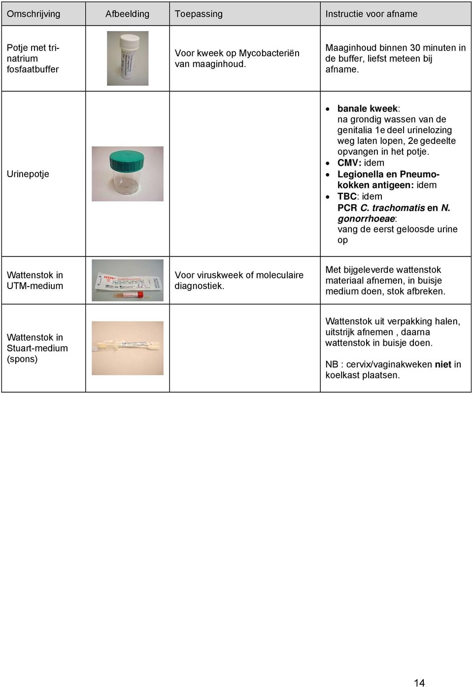 CMV: idem Legionella en Pneumokokken antigeen: idem TBC: idem PCR C. trachomatis en N. gonorrhoeae: vang de eerst geloosde urine op Wattenstok in UTM-medium Voor viruskweek of moleculaire diagnostiek.