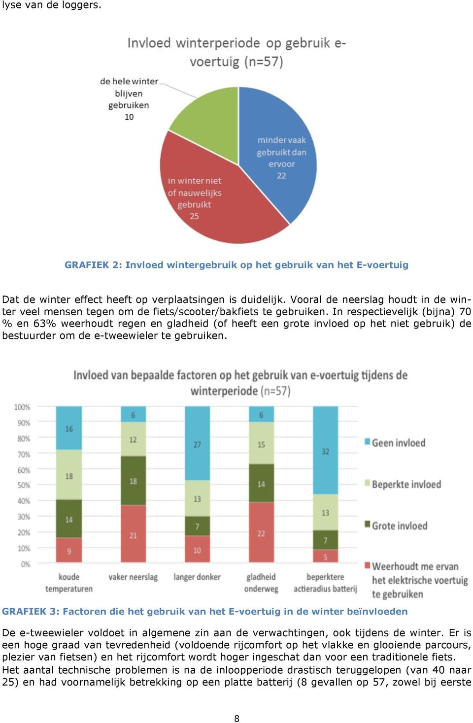 In respectievelijk (bijna) 70 % en 63% weerhoudt regen en gladheid (of heeft een grote invloed op het niet gebruik) de bestuurder om de e-tweewieler te gebruiken.