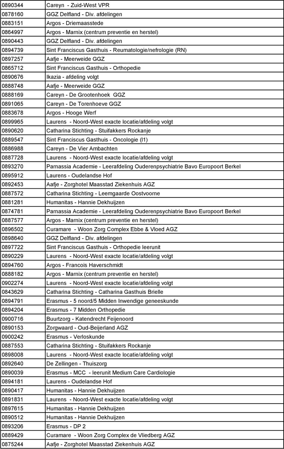 Meerweide GGZ 0888169 Careyn - De Grootenhoek GGZ 0891065 Careyn - De Torenhoeve GGZ 0883678 Argos - Hooge Werf 0899965 Laurens - Noord-West exacte locatie/afdeling volgt 0890620 Catharina Stichting