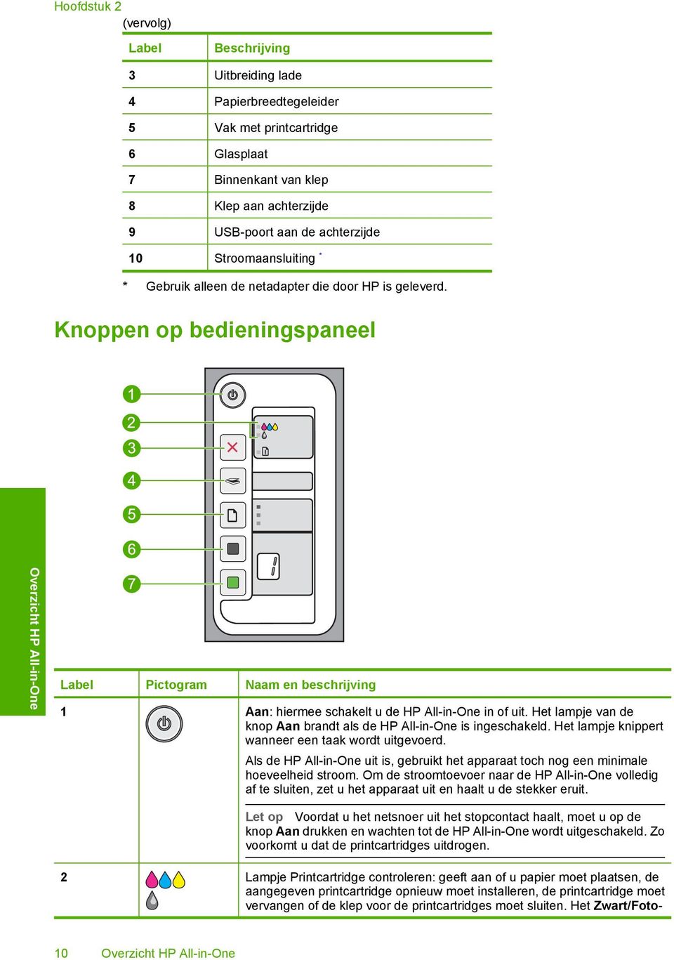 Knoppen op bedieningspaneel Label Pictogram Naam en beschrijving 1 Aan: hiermee schakelt u de HP All-in-One in of uit. Het lampje van de knop Aan brandt als de HP All-in-One is ingeschakeld.