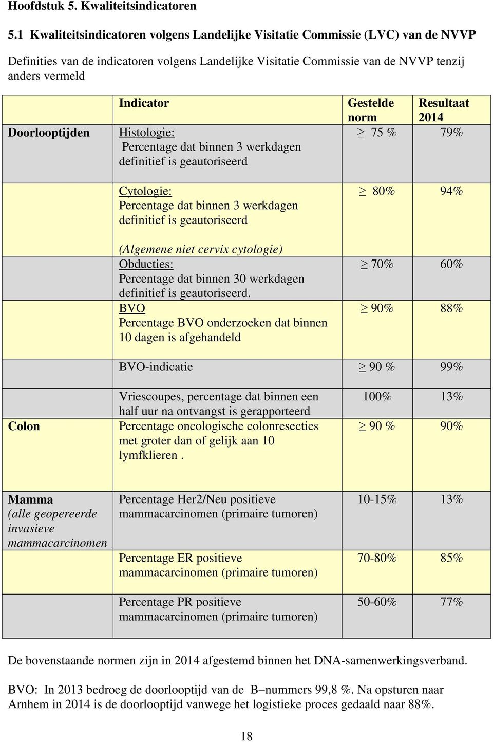 Indicator Histologie: Percentage dat binnen 3 werkdagen definitief is geautoriseerd Cytologie: Percentage dat binnen 3 werkdagen definitief is geautoriseerd (Algemene niet cervix cytologie)