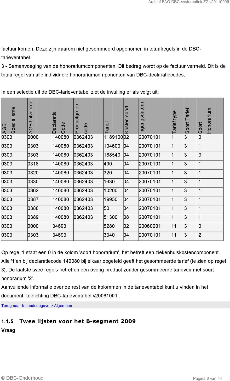 In een selectie uit de DBC-tarieventabel ziet de invulling er als volgt uit: AGB Specialisme AGB Uitvoerder Declaratie Code Productgroep code Tarief Kosten soort Ingangsdatum Tarief type Soort Tarief