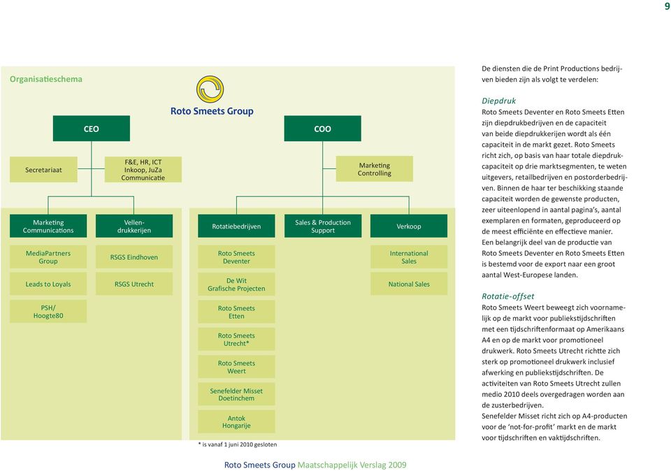 Weert Senefelder Misset Doetinchem Antok Hongarije * is vanaf 1 juni 2010 gesloten COO Sales & Production Support Marketing Controlling Verkoop International Sales National Sales Diepdruk Roto Smeets