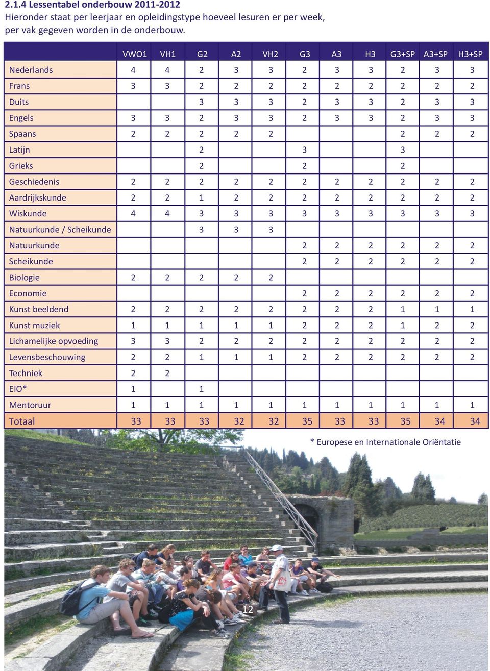 Grieks 2 2 2 Geschiedenis 2 2 2 2 2 2 2 2 2 2 2 Aardrijkskunde 2 2 1 2 2 2 2 2 2 2 2 Wiskunde 4 4 3 3 3 3 3 3 3 3 3 Natuurkunde / Scheikunde 3 3 3 Natuurkunde 2 2 2 2 2 2 Scheikunde 2 2 2 2 2 2