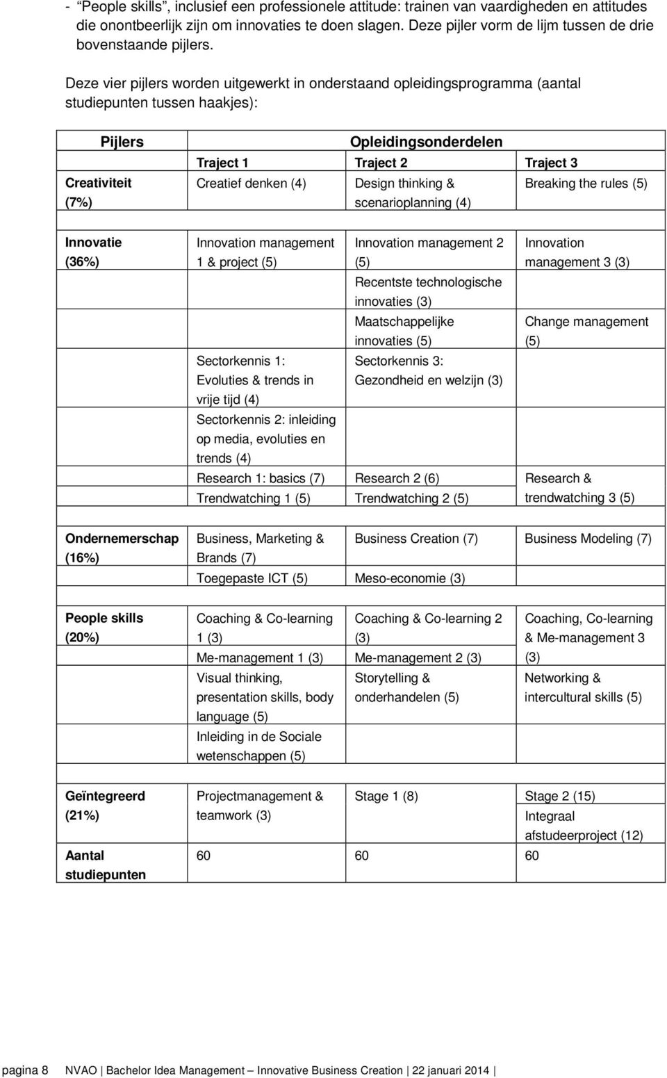 Deze vier pijlers worden uitgewerkt in onderstaand opleidingsprogramma (aantal studiepunten tussen haakjes): Pijlers Creativiteit (7%) Opleidingsonderdelen Traject 1 Traject 2 Traject 3 Creatief