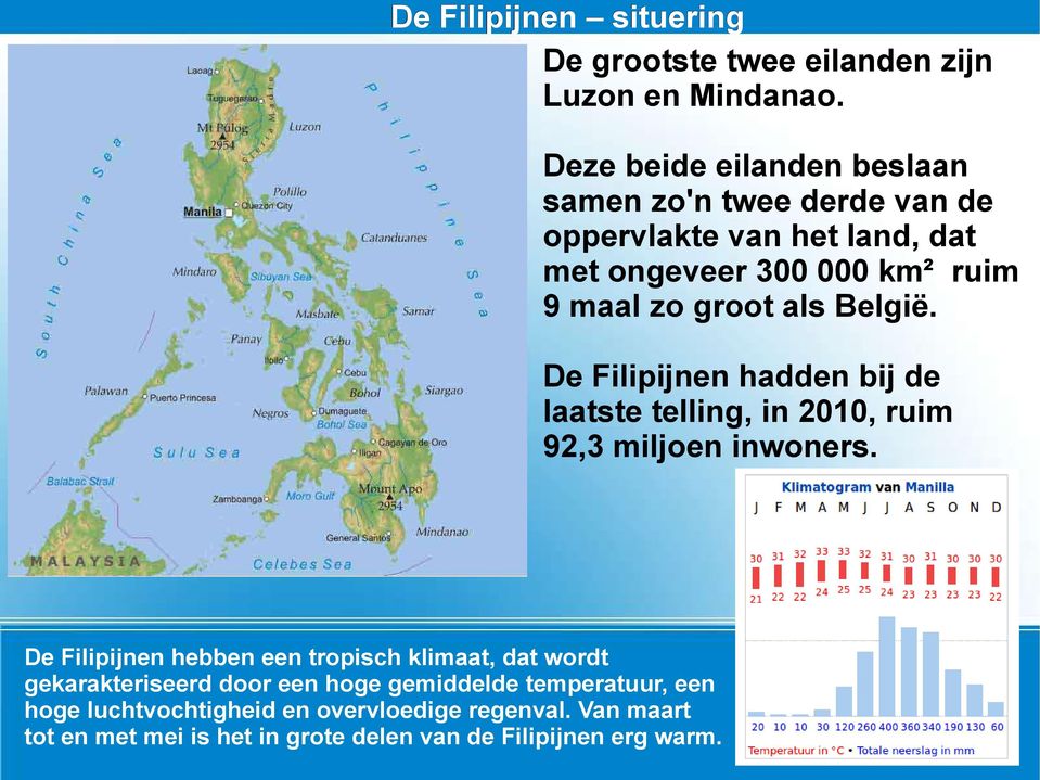 als België. De Filipijnen hadden bij de laatste telling, in 2010, ruim 92,3 miljoen inwoners.
