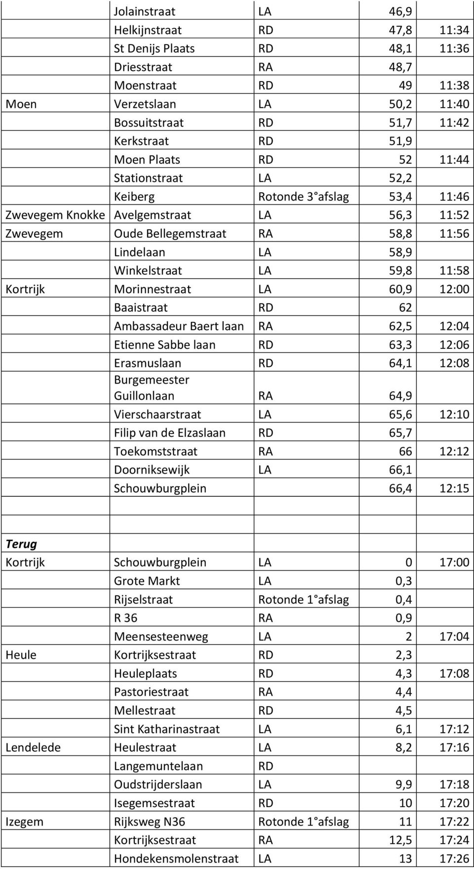 Winkelstraat LA 59,8 11:58 Kortrijk Morinnestraat LA 60,9 12:00 Baaistraat RD 62 Ambassadeur Baert laan RA 62,5 12:04 Etienne Sabbe laan RD 63,3 12:06 Erasmuslaan RD 64,1 12:08 Burgemeester