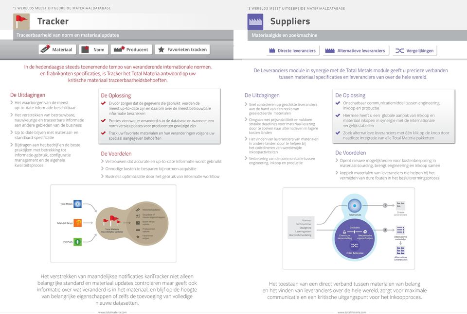 specificaties, is Tracker het Total Materia antwoord op uw kritische materiaal traceerbaarheidsbehoeften.