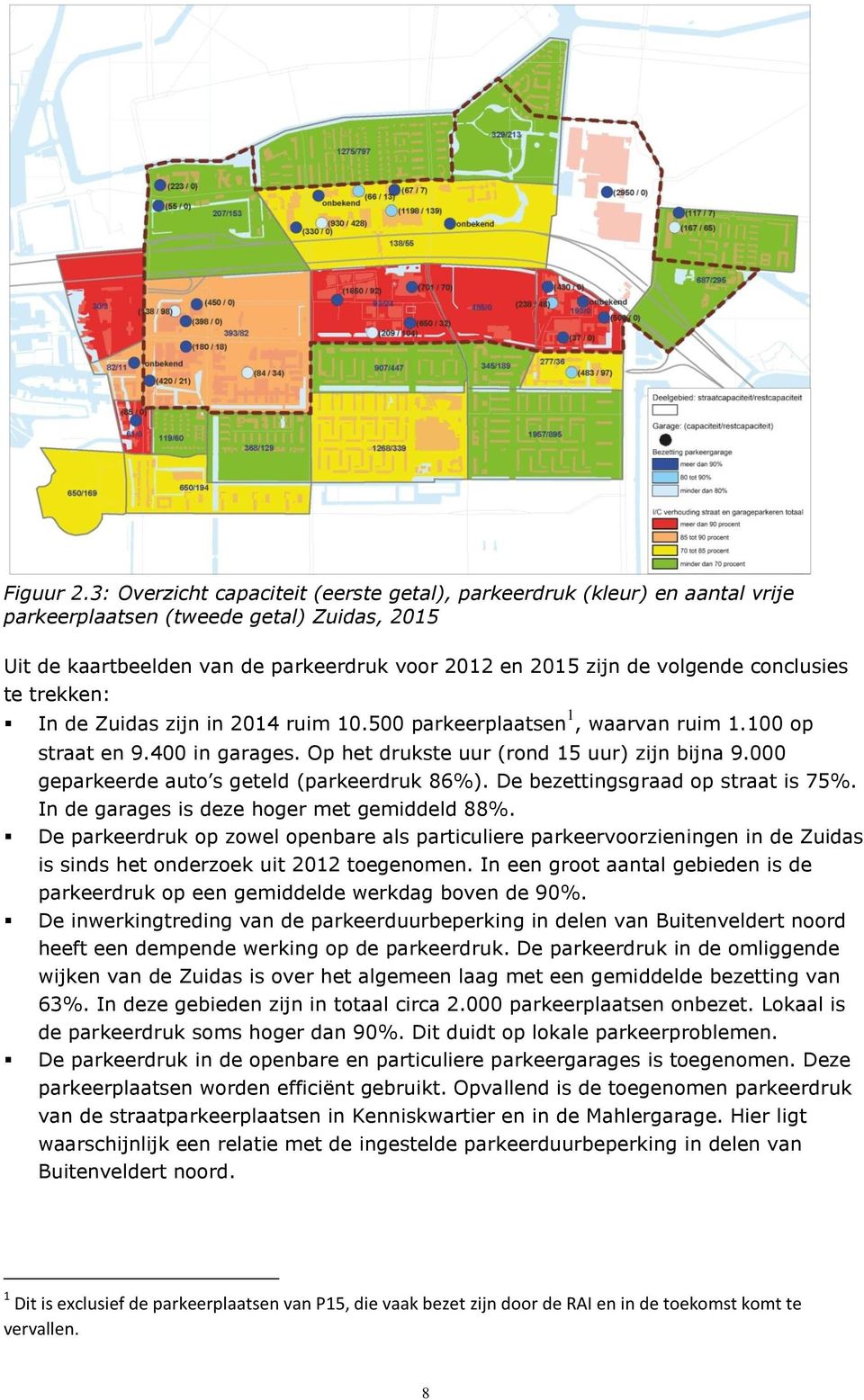 conclusies te trekken: In de Zuidas zijn in 2014 ruim 10.500 parkeerplaatsen 1, waarvan ruim 1.100 op straat en 9.400 in garages. Op het drukste uur (rond 15 uur) zijn bijna 9.