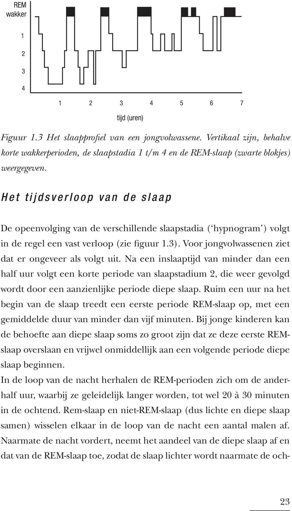 Het tijdsverloop van de slaap De opeenvolging van de verschillende slaapstadia ( hypnogram ) volgt in de regel een vast verloop (zie figuur 1.3).