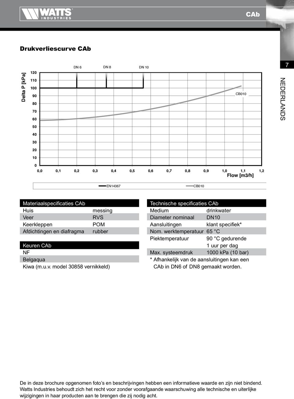 model 30858 vernikkeld) Technische specificaties CAb Medium drinkwater Diameter nominaal DN10 Aansluitingen klant specifiek* Nom. werktemperatuur 5 C Piektemperatuur 90 C gedurende 1 uur per dag Max.