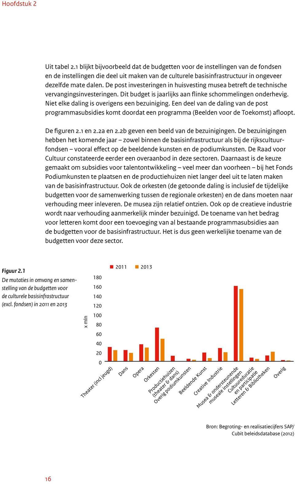 De post investeringen in huisvesting musea betreft de technische vervangingsinvesteringen. Dit budget is jaarlijks aan flinke schommelingen onderhevig. Niet elke daling is overigens een bezuiniging.