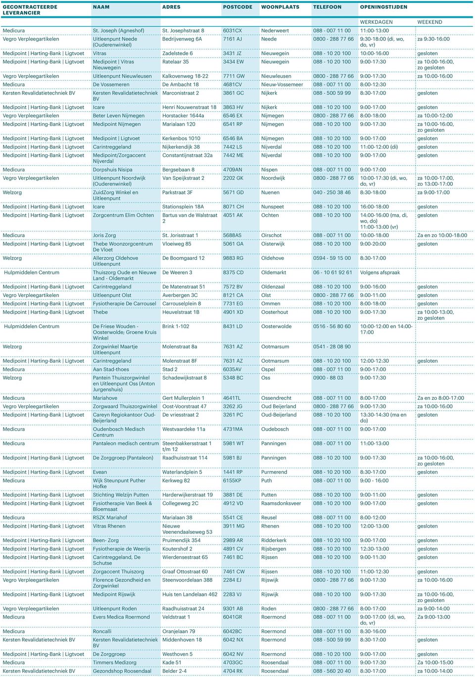 10:00-16:00 Medipoint Vitras Nieuwegein Ratelaar 35 3434 EW Nieuwegein 088-10 20 100 9:00-17:30 za 10:00-16:00, Nieuwleusen Kalkovenweg 18-22 7711 GW Nieuwleusen 0800-288 77 66 9:00-17:30 za