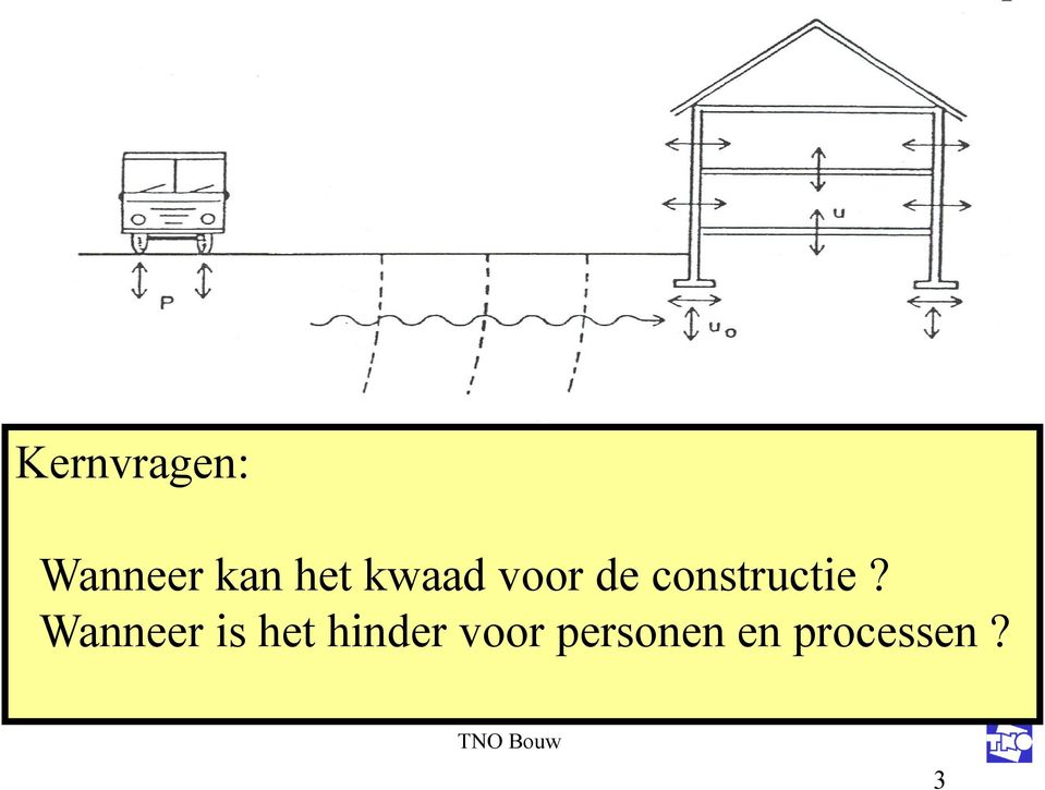 Wanneer is het hinder voor