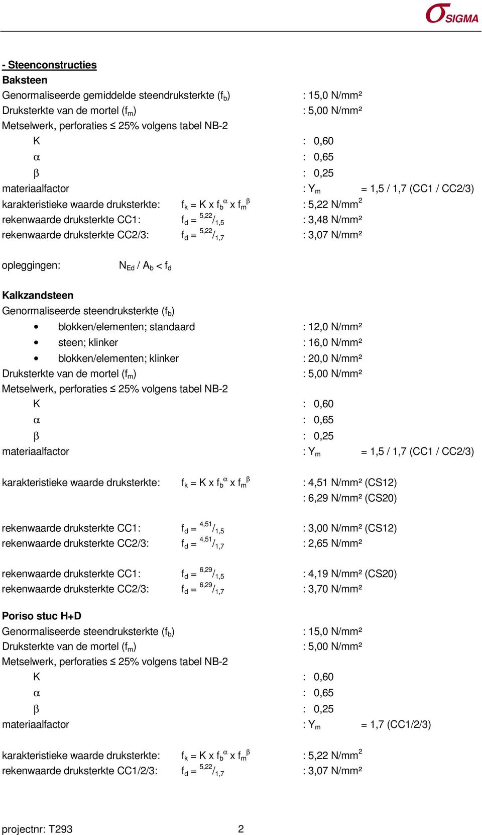 rekenwaarde druksterkte CC2/3: f d = 5,22 / 1,7 : 3,07 N/mm² opleggingen: N Ed / A b < f d Kalkzandsteen Genormaliseerde steendruksterkte (f b ) blokken/elementen; standaard : 12,0 N/mm² steen;