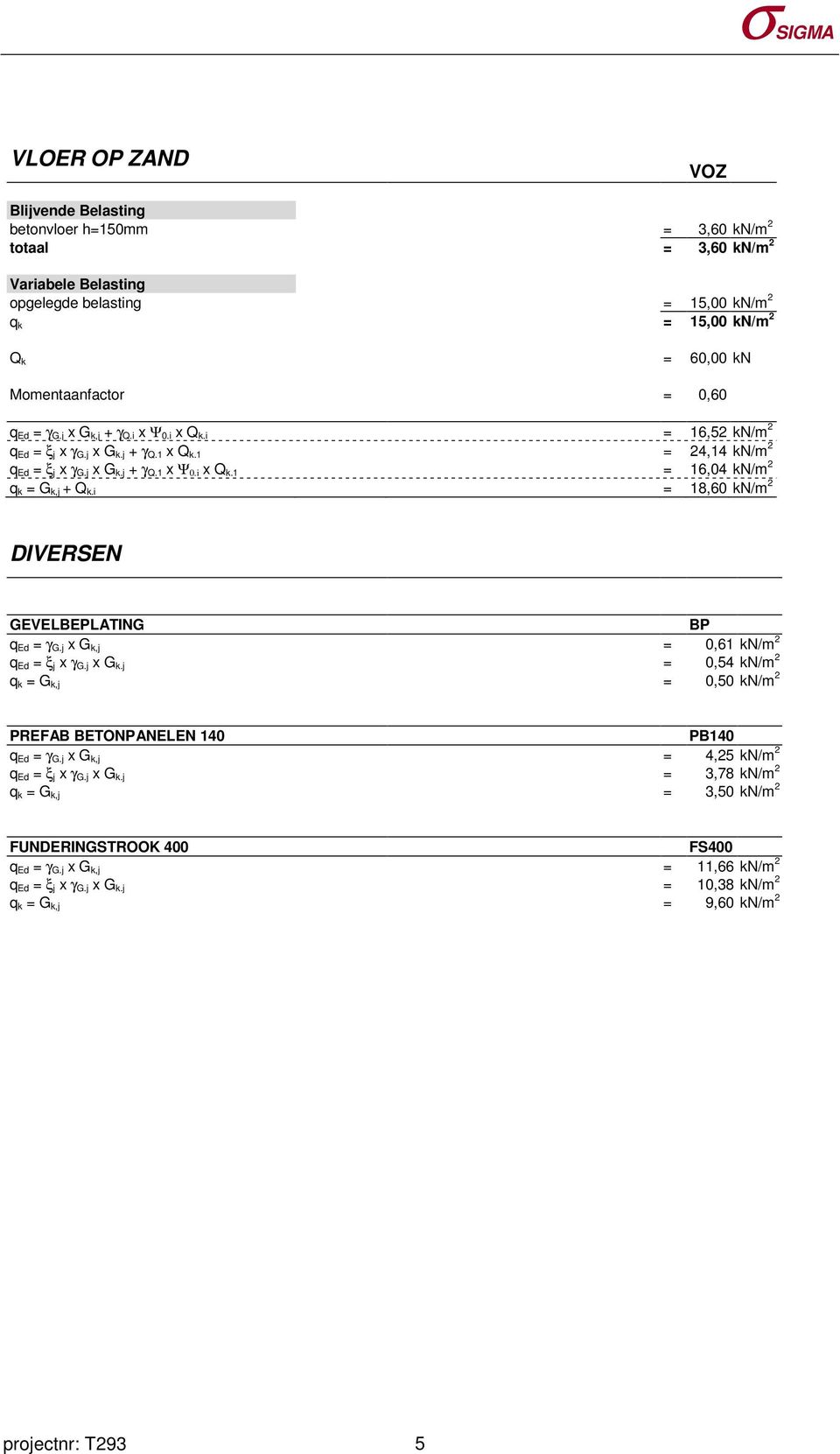 i = 18,60 kn/m 2 DIVERSEN GEVELBEPLATING BP q Ed = γ G.j x G k,j = 0,61 kn/m 2 q Ed = ξ j x γ G.j x G k.j = 0,54 kn/m 2 q k = G k,j = 0,50 kn/m 2 PREFAB BETONPANELEN 140 PB140 q Ed = γ G.