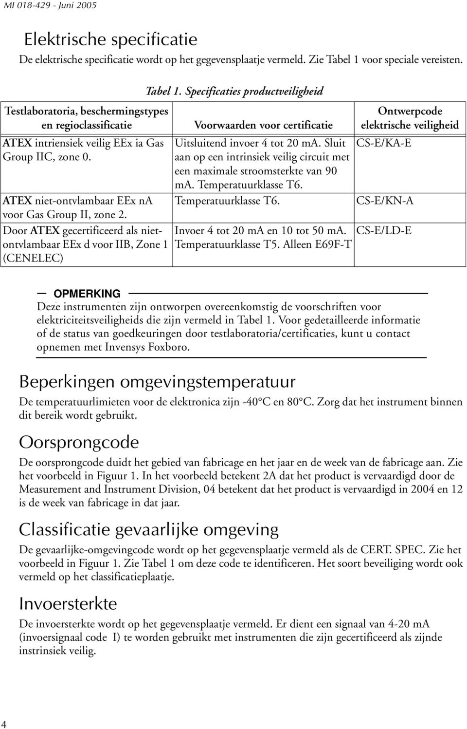 Specificaties productveiligheid Testlaboratoria, beschermingstypes en regioclassificatie Voorwaarden voor certificatie ATEX intriensiek veilig EEx ia Gas Group IIC, zone 0.