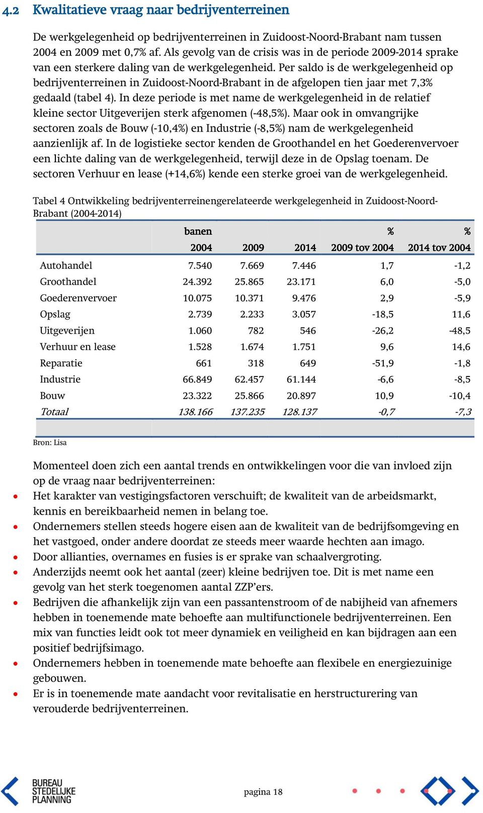 Per saldo is de werkgelegenheid op bedrijventerreinen in Zuidoost-Noord-Brabant in de afgelopen tien jaar met 7,3% gedaald (tabel 4).
