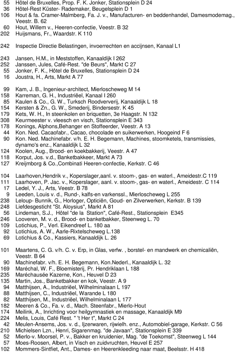 , in Meststoffen, Kanaaldijk I 262 252 Janssen, Jules, Café-Rest. "de Beurs", Markt C 27 55 Jonker, F. K., Hôtel de Bruxelles, Stationsplein D 24 16 Joustra, H., Arts, Markt A 77 99 Kam, J. B., Ingenieur-architect, Mierloscheweg M 14 158 Karreman, G.