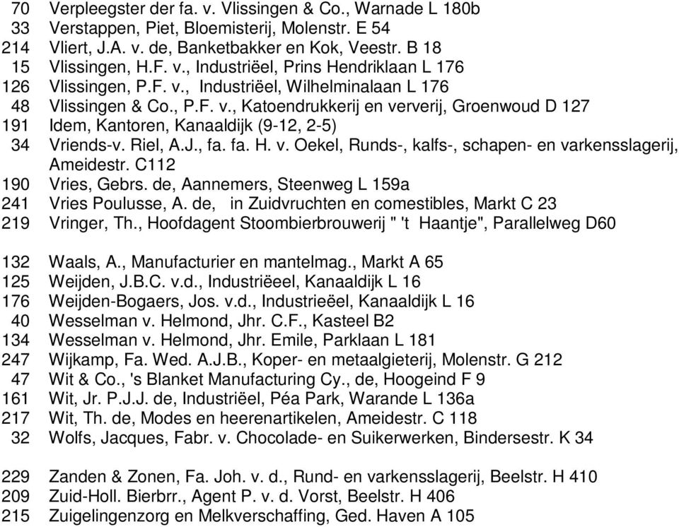 C112 190 Vries, Gebrs. de, Aannemers, Steenweg L 159a 241 Vries Poulusse, A. de, in Zuidvruchten en comestibles, Markt C 23 219 Vringer, Th.