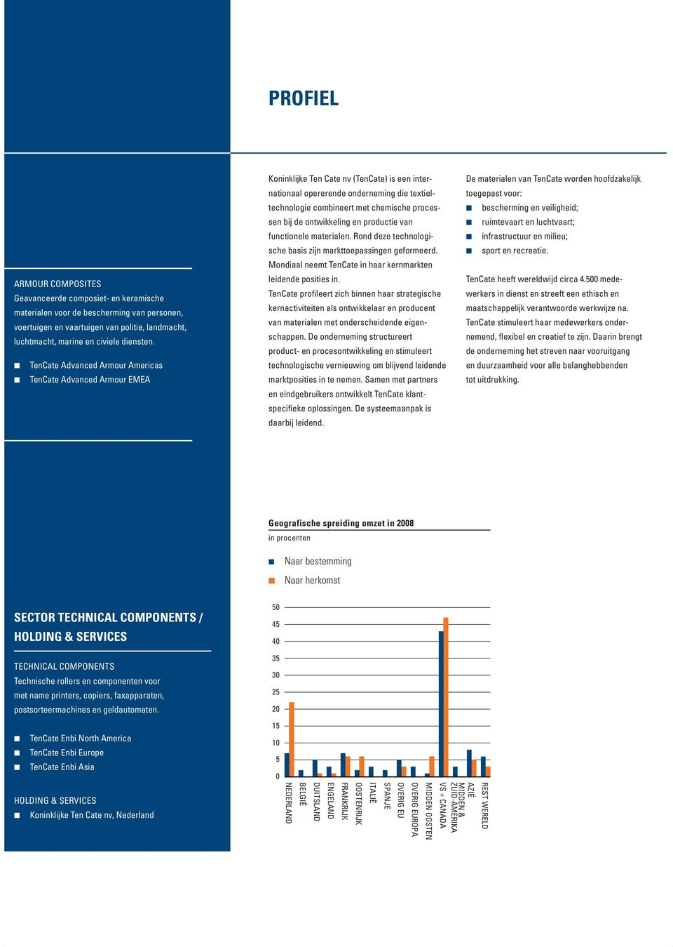 bij de ontwikkeling en productie van functionele materialen. Rond deze technologische basis zijn markttoepassingen geformeerd. Mondiaal neemt TenCate in haar kernmarkten leidende posities in.